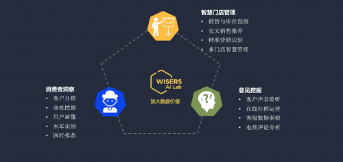 當大數據遇見NLP 慧科訊業受邀參加思科數據中心合作伙伴大會，探索數據處理新篇章